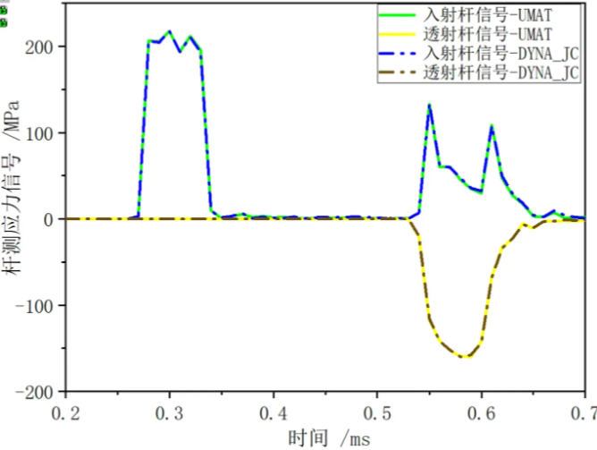 ls-dyna求解器安装步骤?